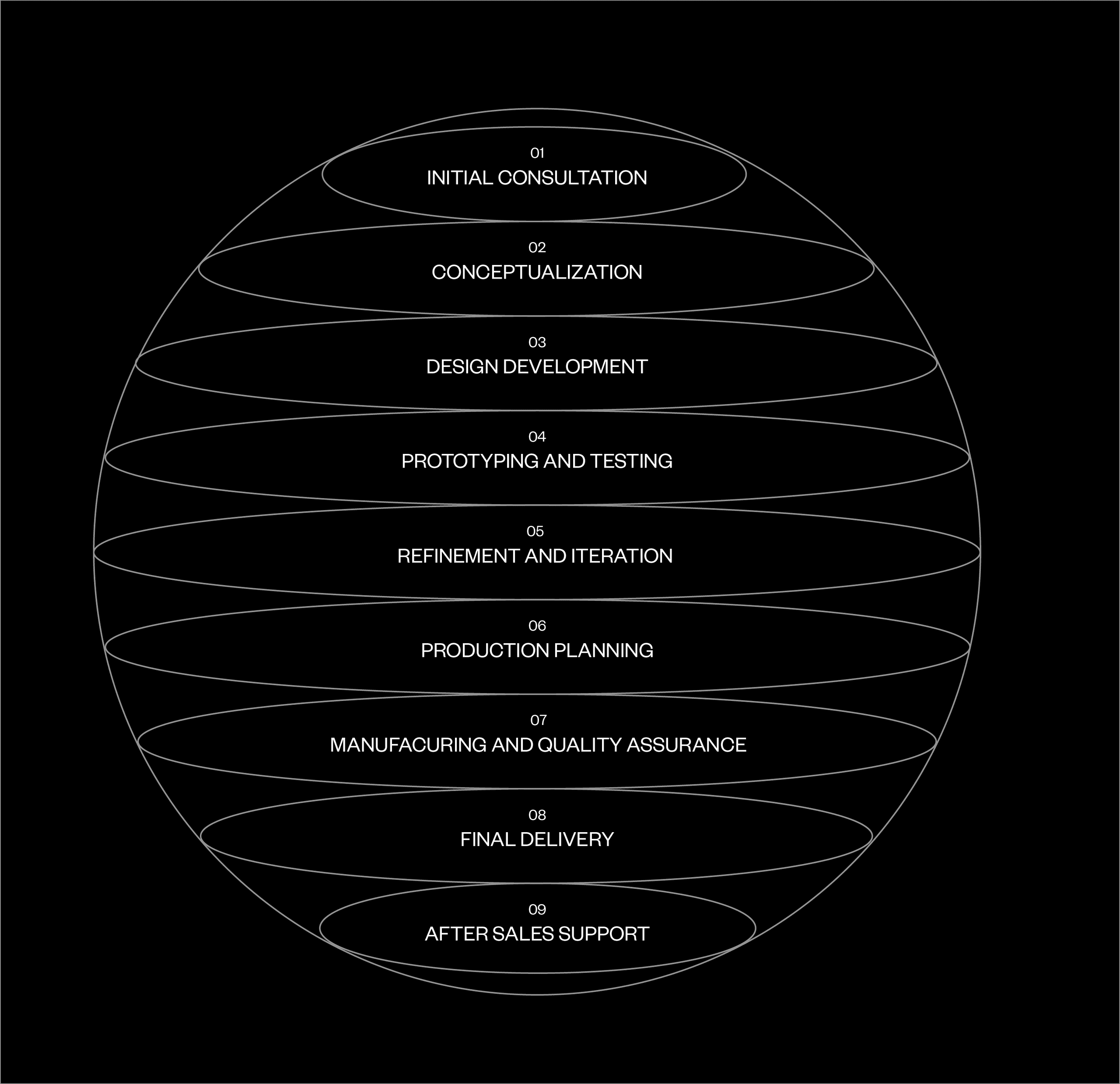 Service For Architects Illustration
